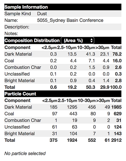 Figure 4: Sample for Newcastle, New South Wales, from the imaging website